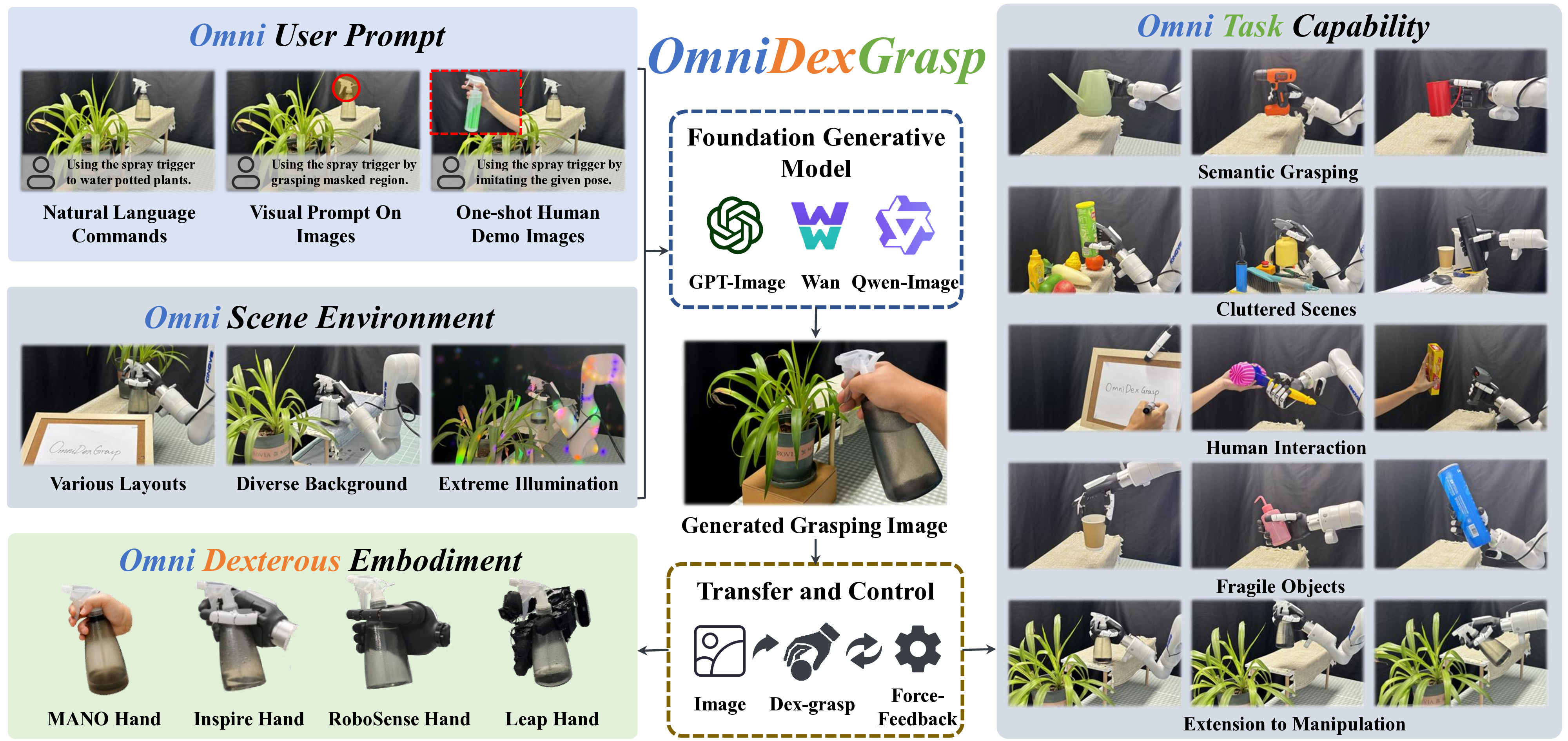 OmniDexGrasp teaser image