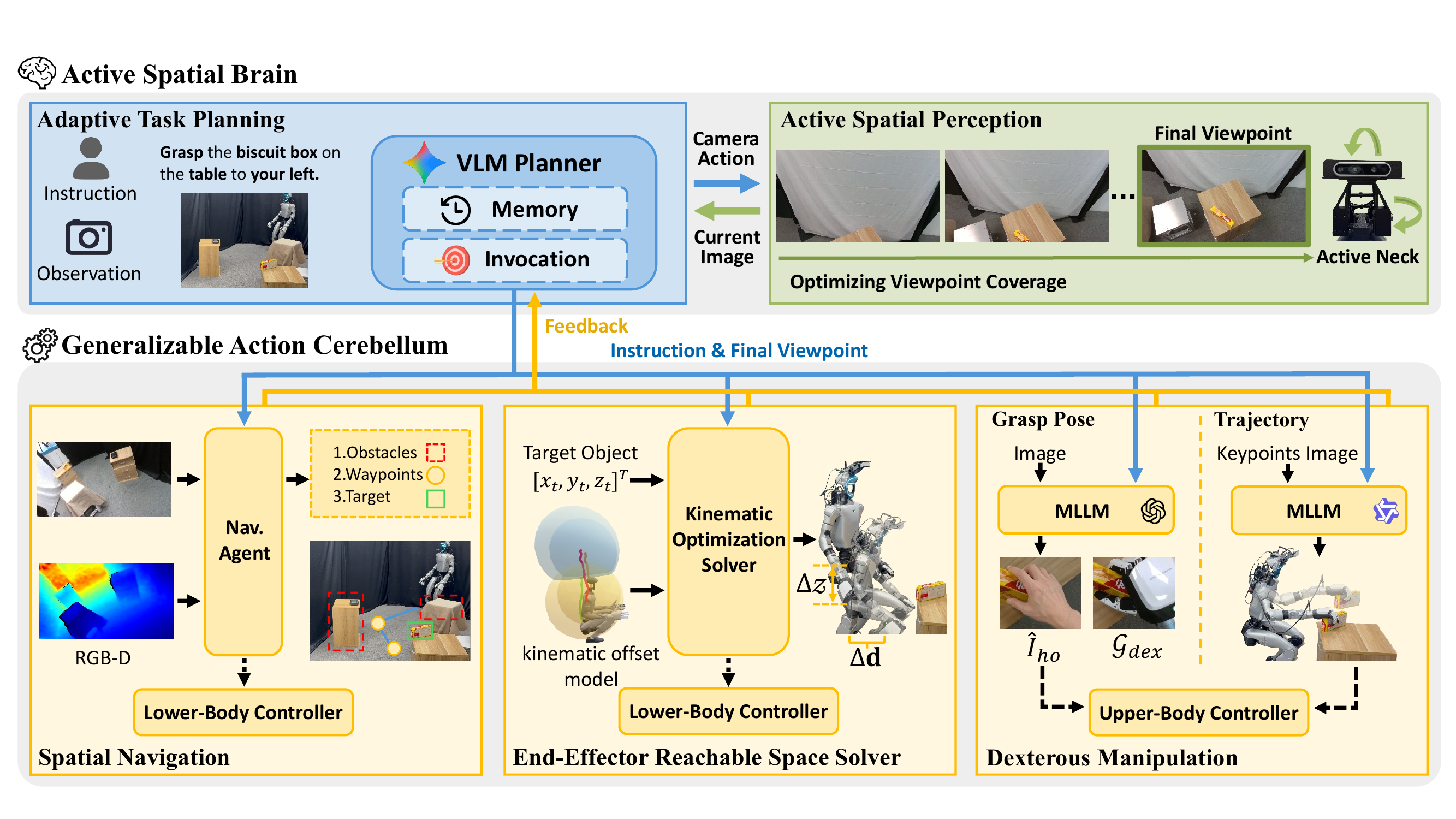 Humanoid Loco-Manipulation