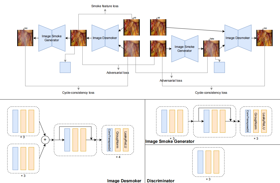 Smoke Removal Project
