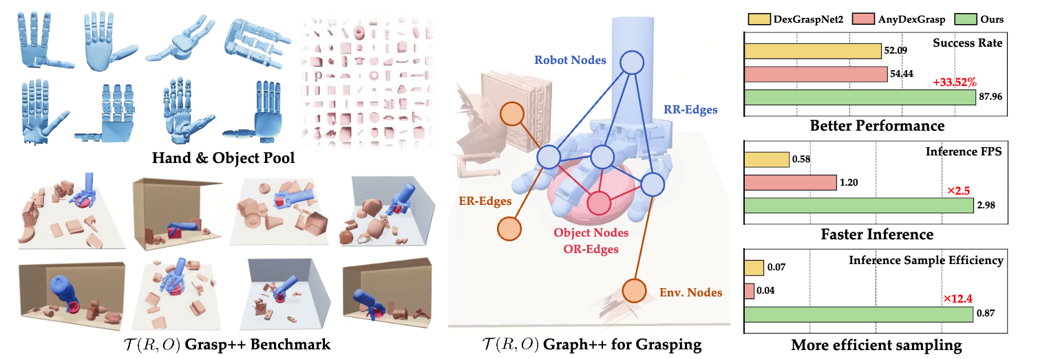 T(R,O) Grasp++ benchmark, graph representation, and performance results